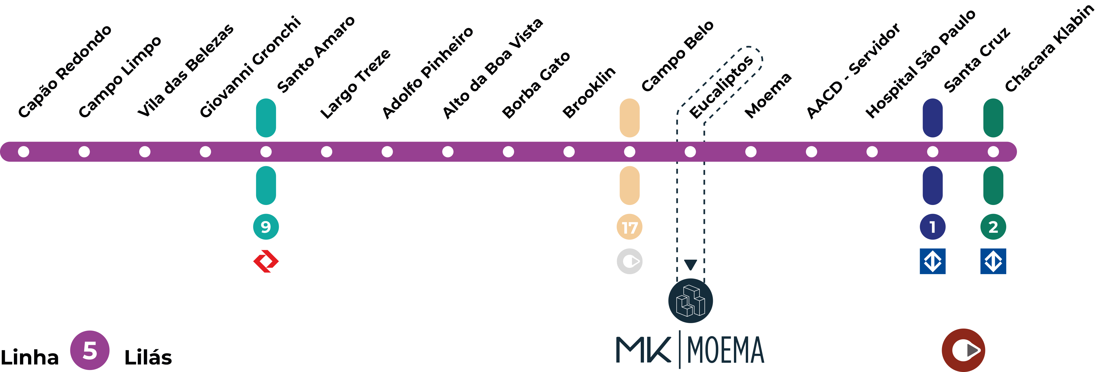 Mapa do Metrô - Conectividade Metrô