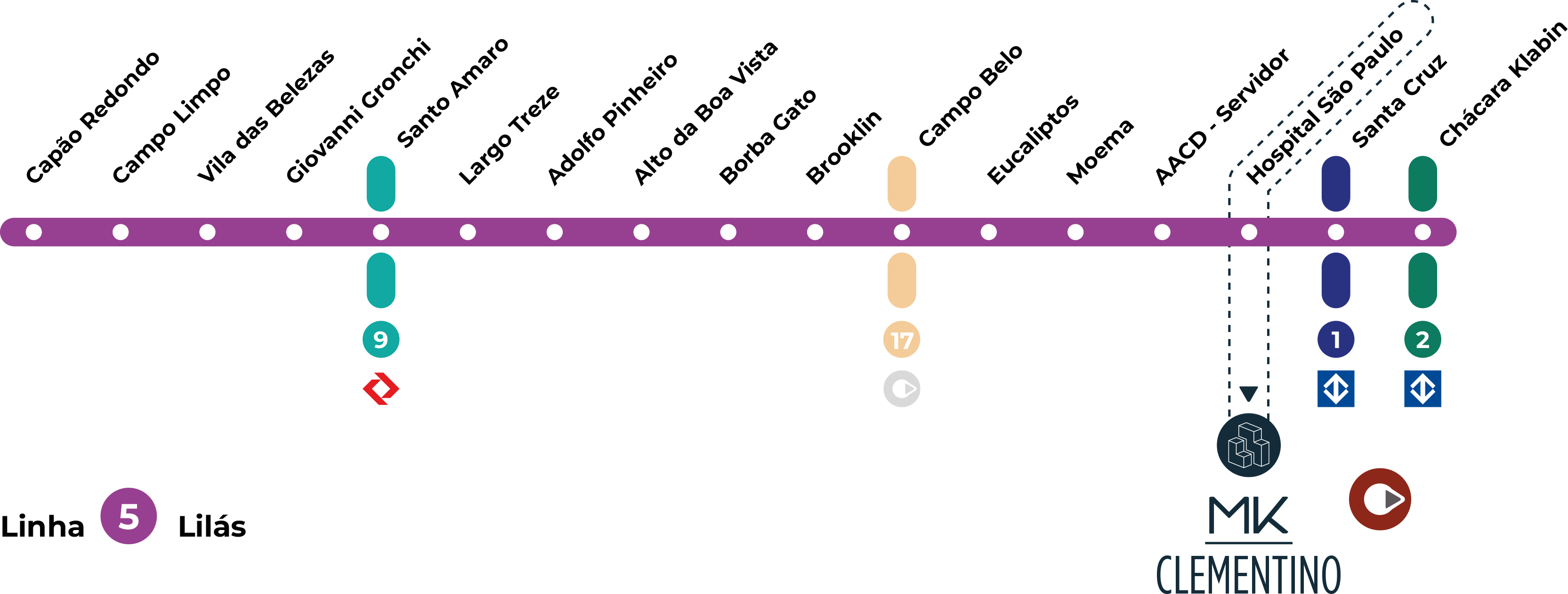 Mapa do Metrô - Conectividade Metrô