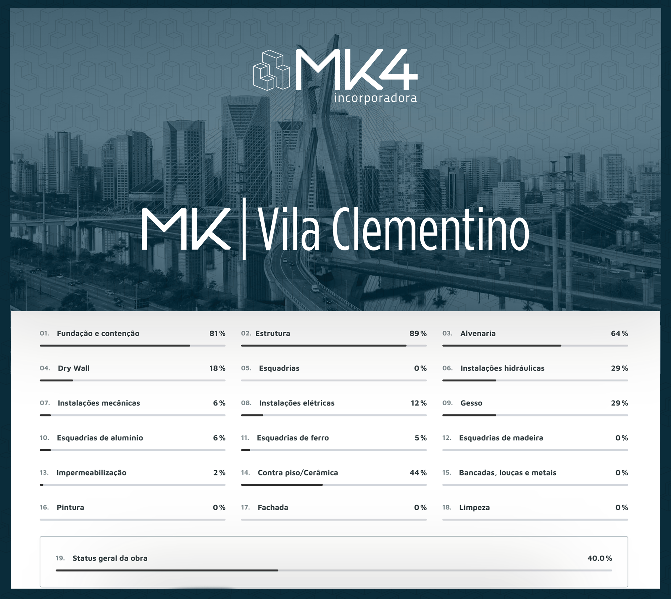 Relatórios Detalhados MK4